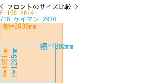 #F-150 2014- + 718 ケイマン 2016-